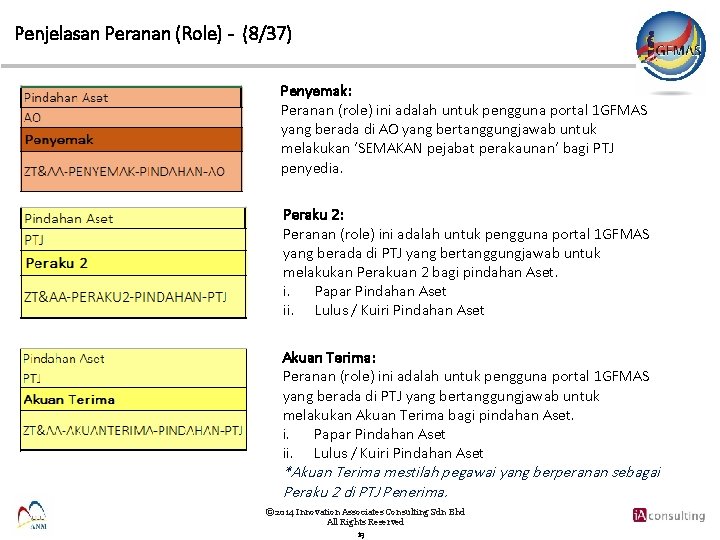 Penjelasan Peranan (Role) - (8/37) Penyemak: Peranan (role) ini adalah untuk pengguna portal 1