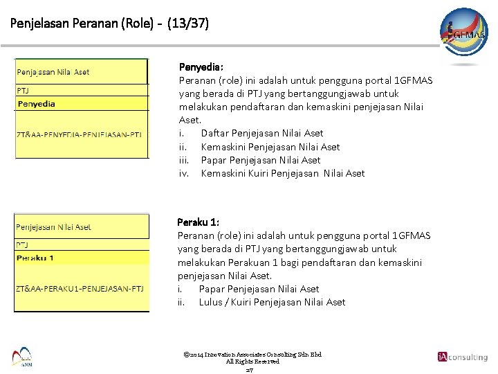 Penjelasan Peranan (Role) - (13/37) Penyedia: Peranan (role) ini adalah untuk pengguna portal 1