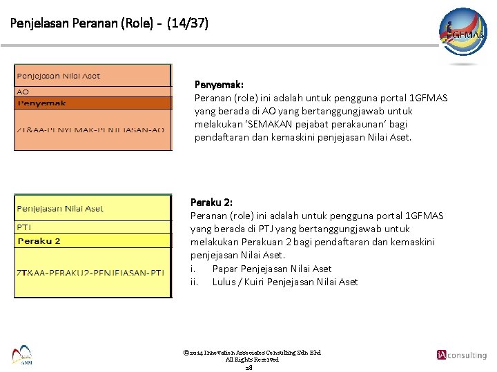 Penjelasan Peranan (Role) - (14/37) Penyemak: Peranan (role) ini adalah untuk pengguna portal 1