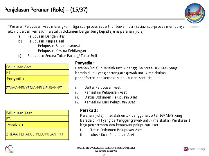 Penjelasan Peranan (Role) - (15/37) *Peranan Pelupusan Aset merangkumi tiga sub-proses seperti di bawah,