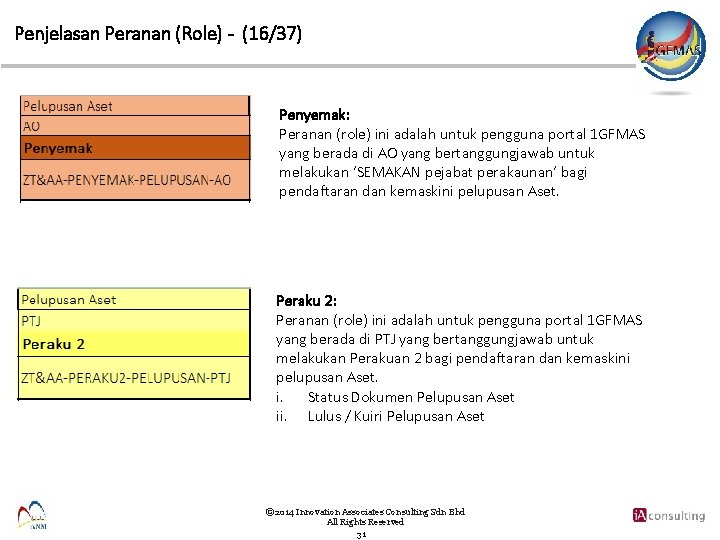 Penjelasan Peranan (Role) - (16/37) Penyemak: Peranan (role) ini adalah untuk pengguna portal 1