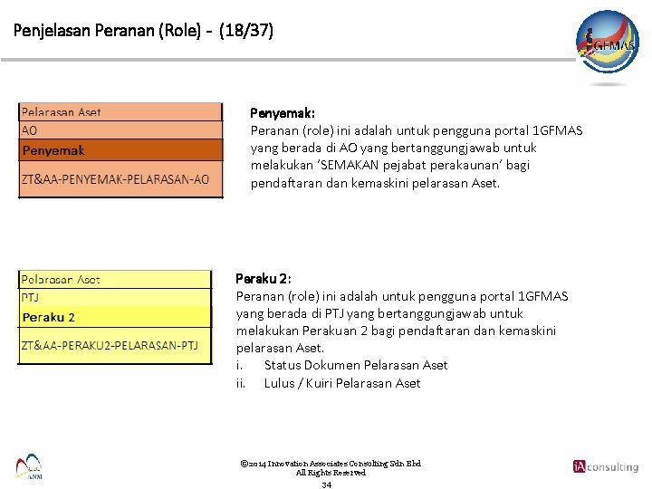 Penjelasan Peranan (Role) - (18/37) Penyemak: Peranan (role) ini adalah untuk pengguna portal 1