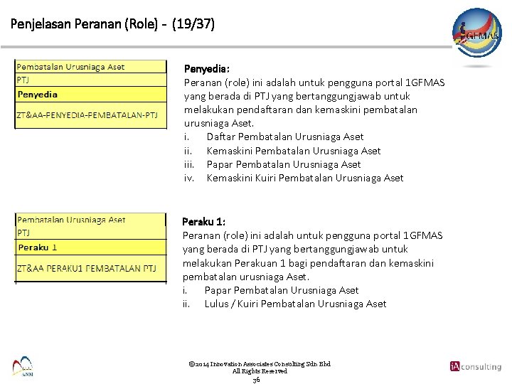 Penjelasan Peranan (Role) - (19/37) Penyedia: Peranan (role) ini adalah untuk pengguna portal 1