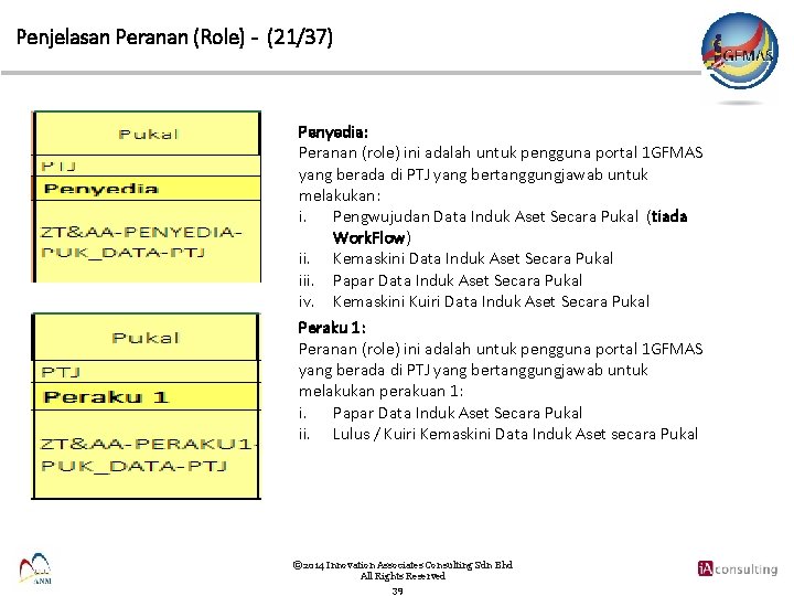 Penjelasan Peranan (Role) - (21/37) Penyedia: Peranan (role) ini adalah untuk pengguna portal 1