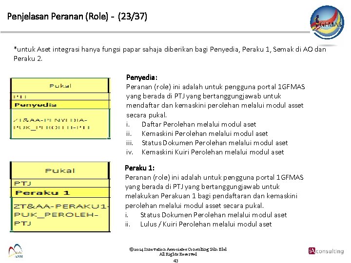 Penjelasan Peranan (Role) - (23/37) *untuk Aset integrasi hanya fungsi papar sahaja diberikan bagi