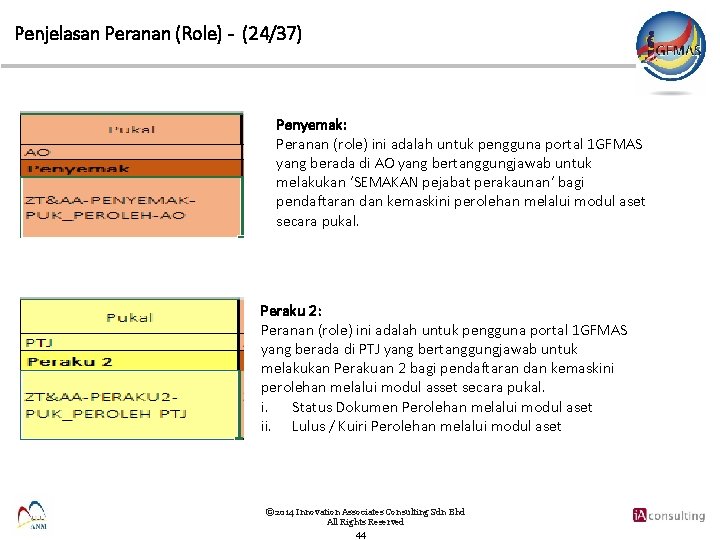 Penjelasan Peranan (Role) - (24/37) Penyemak: Peranan (role) ini adalah untuk pengguna portal 1