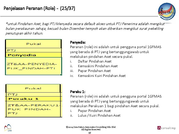 Penjelasan Peranan (Role) - (25/37) *untuk Pindahan Aset, bagi PTJ Menyedia secara default akses