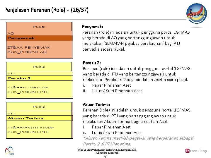 Penjelasan Peranan (Role) - (26/37) Penyemak: Peranan (role) ini adalah untuk pengguna portal 1