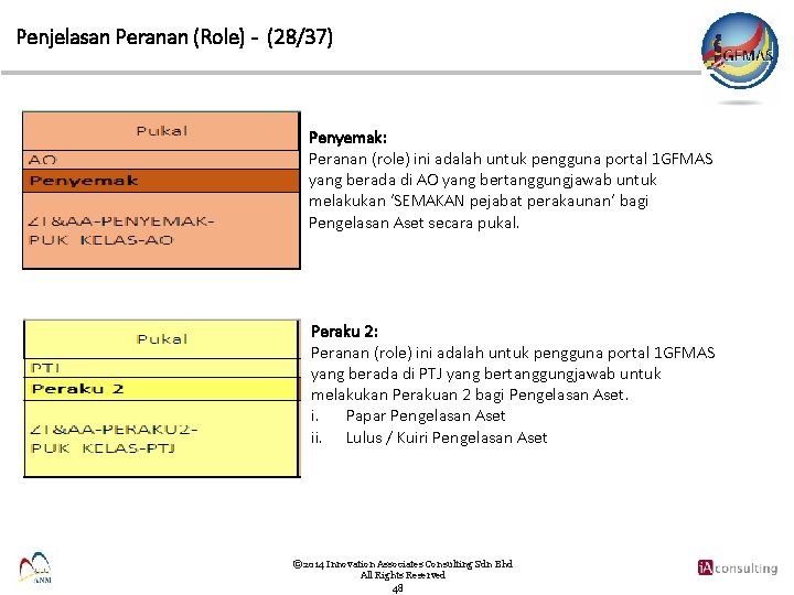 Penjelasan Peranan (Role) - (28/37) Penyemak: Peranan (role) ini adalah untuk pengguna portal 1