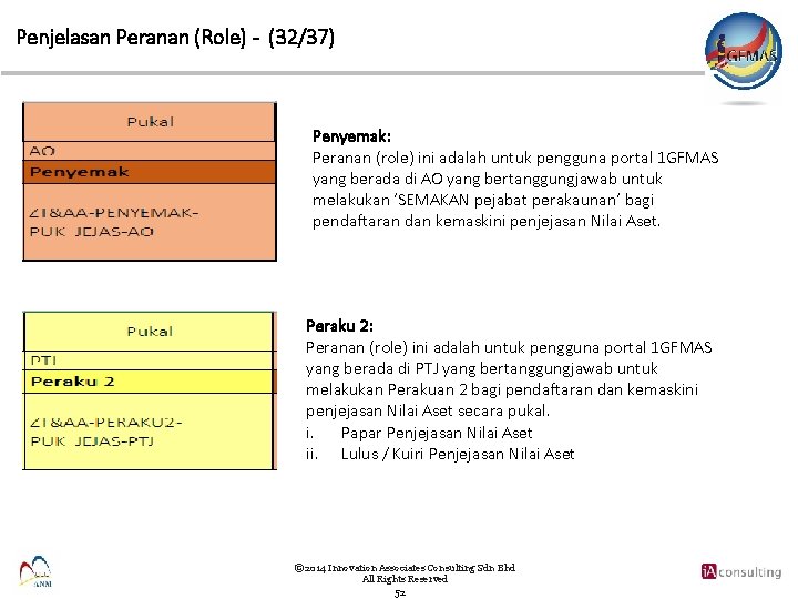 Penjelasan Peranan (Role) - (32/37) Penyemak: Peranan (role) ini adalah untuk pengguna portal 1