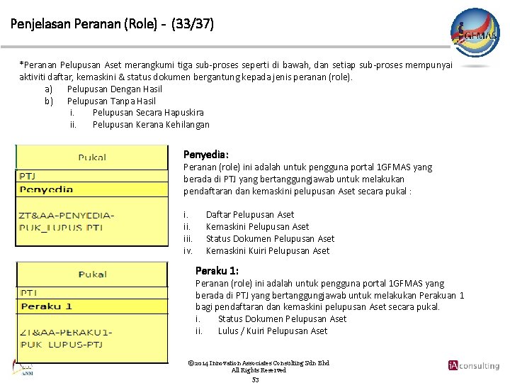 Penjelasan Peranan (Role) - (33/37) *Peranan Pelupusan Aset merangkumi tiga sub-proses seperti di bawah,