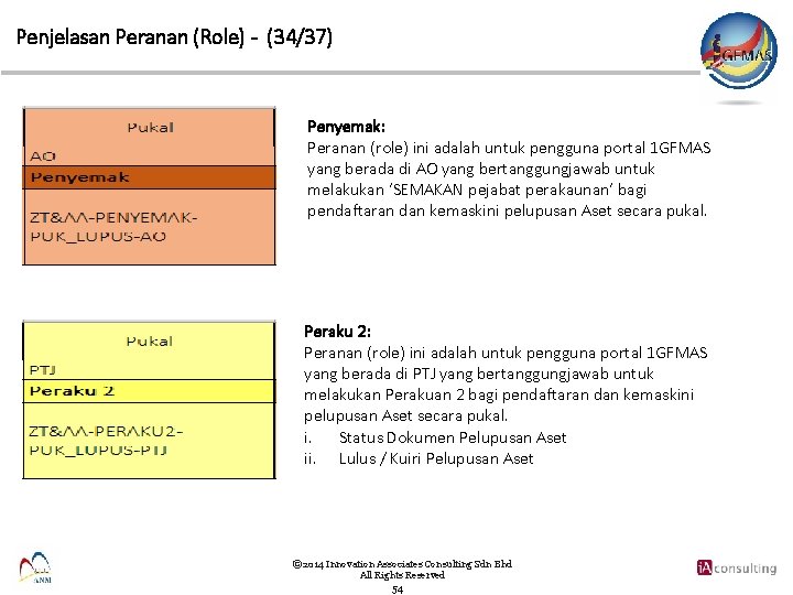 Penjelasan Peranan (Role) - (34/37) Penyemak: Peranan (role) ini adalah untuk pengguna portal 1