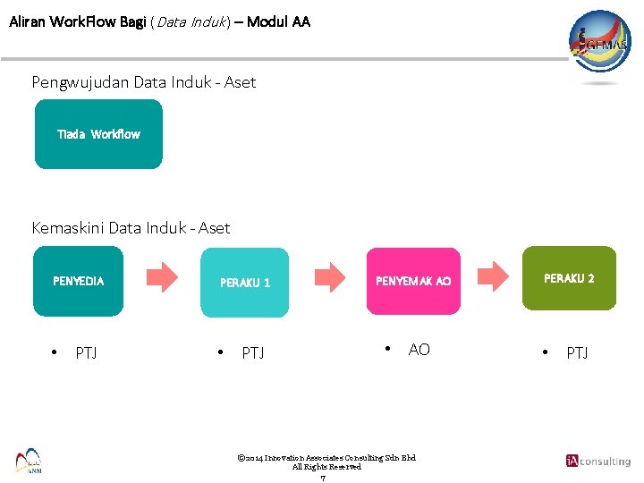 Aliran Work. Flow Bagi (Data Induk ) – Modul AA Pengwujudan Data Induk -