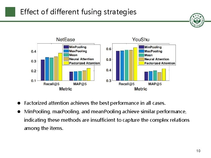 Effect of different fusing strategies l Factorized attention achieves the best performance in all