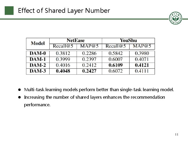 Effect of Shared Layer Number l Multi-task learning models perform better than single-task learning