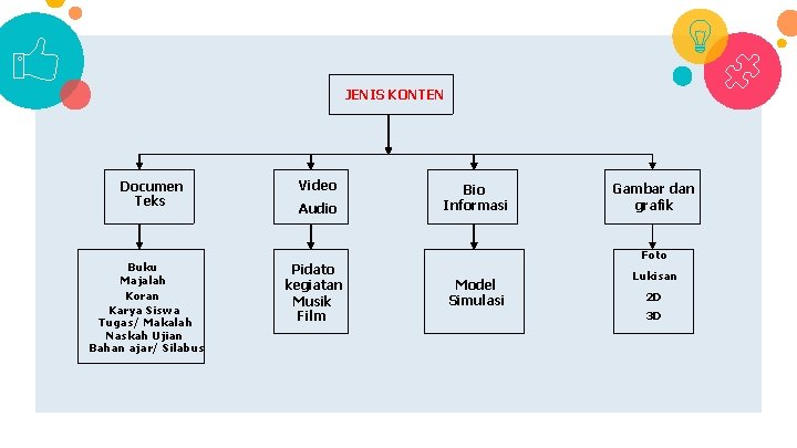 JENIS KONTEN Documen Teks Buku Majalah Koran Karya Siswa Tugas/ Makalah Naskah Ujian Bahan