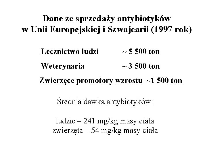 Dane ze sprzedaży antybiotyków w Unii Europejskiej i Szwajcarii (1997 rok) Lecznictwo ludzi ~