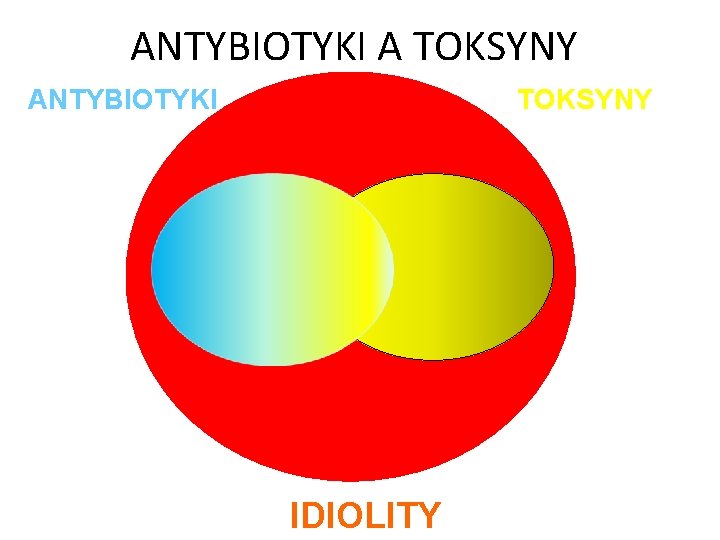 ANTYBIOTYKI A TOKSYNY ANTYBIOTYKI TOKSYNY IDIOLITY 