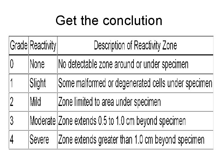 Get the conclution Get the conclution