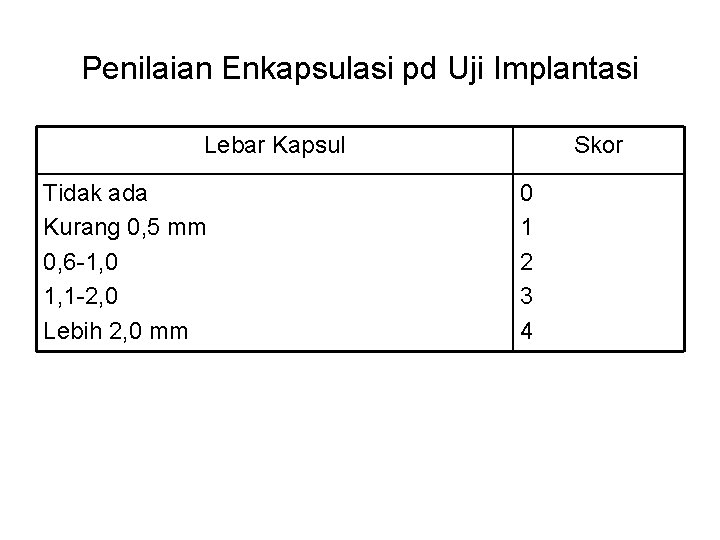 Penilaian Enkapsulasi pd Uji Implantasi Lebar Kapsul Tidak ada Kurang 0, 5 mm 0,