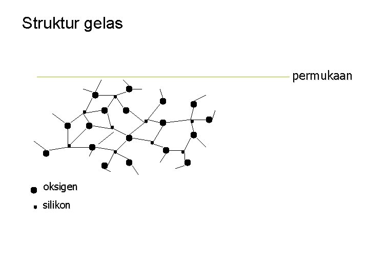 Struktur gelas permukaan oksigen silikon 