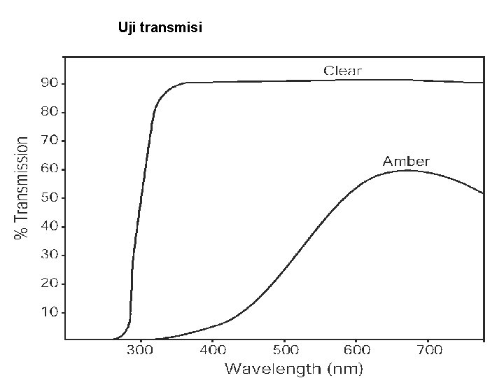 Uji transmisi Uji transmisi