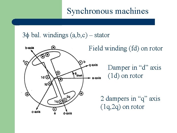 Synchronous machines 3 bal. windings (a, b, c) – stator Field winding (fd) on