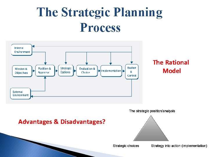 The Strategic Planning Process The Rational Model Advantages & Disadvantages? 