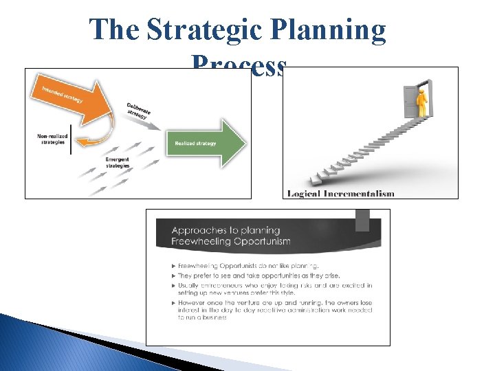 The Strategic Planning Process 