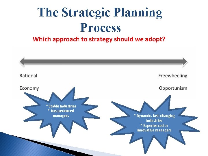 The Strategic Planning Process Which approach to strategy should we adopt? * Stable Industries