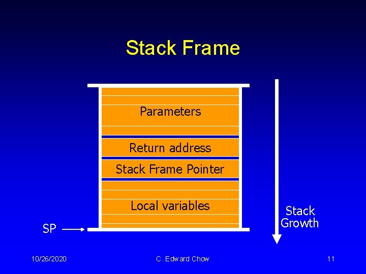 Stack Frame Parameters Return address Stack Frame Pointer Local variables SP 10/26/2020 C. Edward