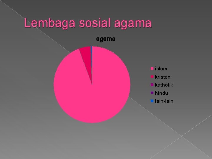 Lembaga sosial agama islam kristen katholik hindu lain-lain 