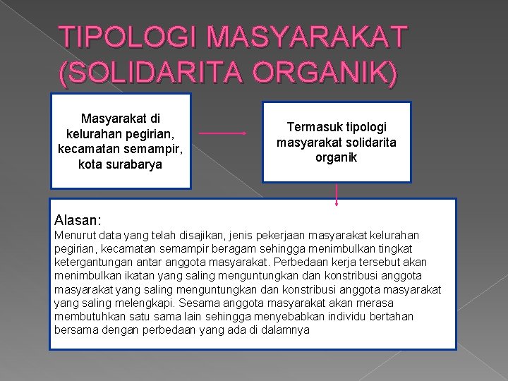 TIPOLOGI MASYARAKAT (SOLIDARITA ORGANIK) Masyarakat di kelurahan pegirian, kecamatan semampir, kota surabarya Termasuk tipologi