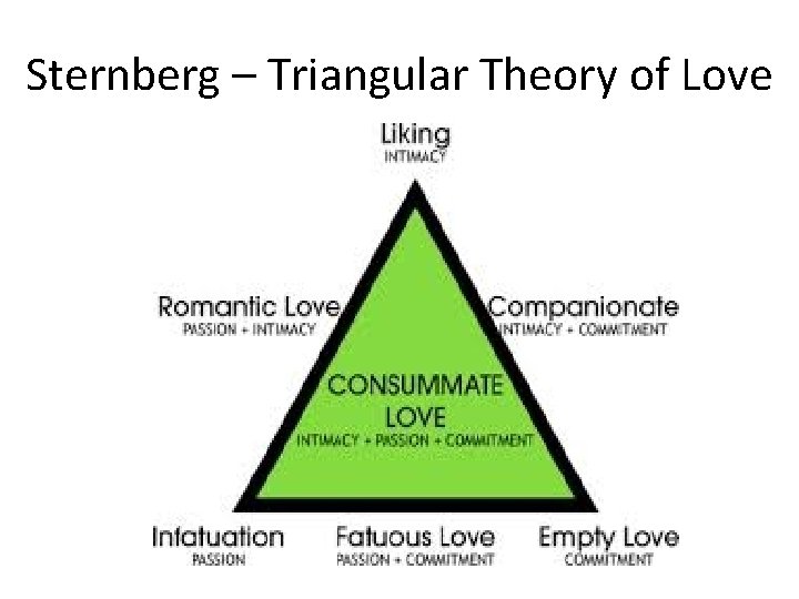 Sternberg – Triangular Theory of Love 