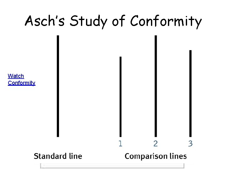 Asch’s Study of Conformity Watch Conformity 