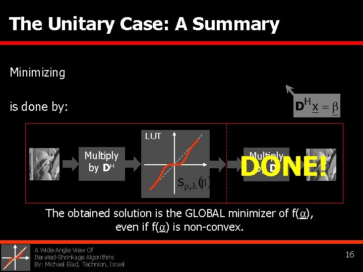 The Unitary Case: A Summary Minimizing is done by: LUT Multiply by DH DONE!