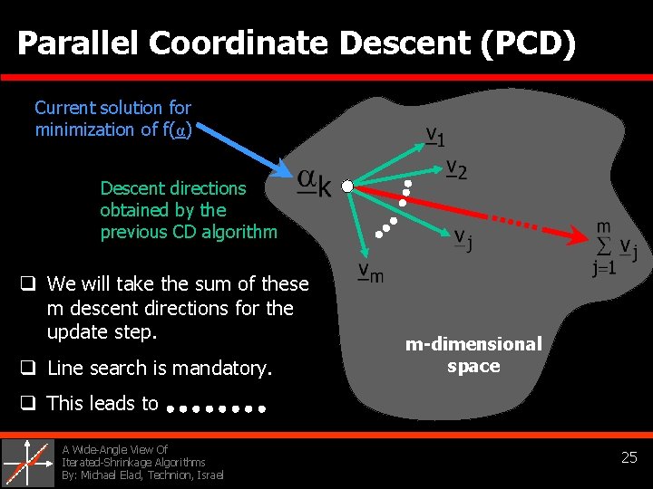 Parallel Coordinate Descent (PCD) Current solution for minimization of f(α) Descent directions obtained by