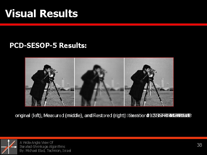Visual Results PCD-SESOP-5 Results: original (left), Measured (middle), and Restored (right): Iteration: 1 2