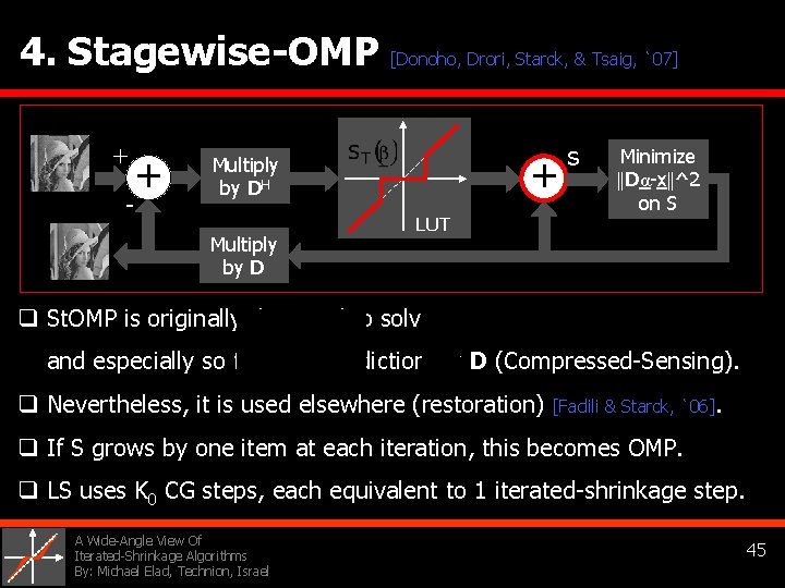 4. Stagewise-OMP [Donoho, Drori, Starck, & Tsaig, `07] + + - Multiply by DH
