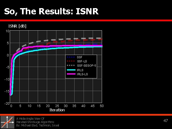 SKIP So, The Results: ISNR [d. B] 10 5 0 SSF-LS SSF-SESOP-5 -5 IRLS-LS