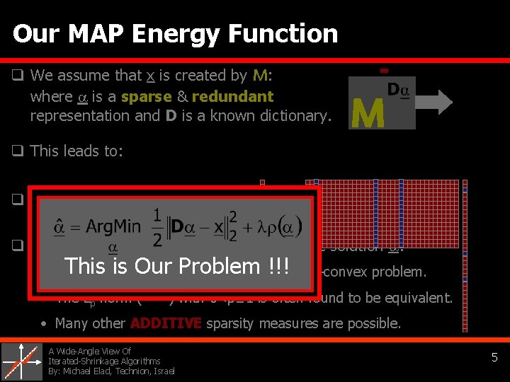 Our MAP Energy Function q We assume that x is created by M: where