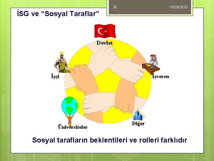 26 10/26/2020 İSG ve “Sosyal Taraflar” Devlet İşçi Üniversiteler İşveren Diğer Sosyal tarafların beklentileri