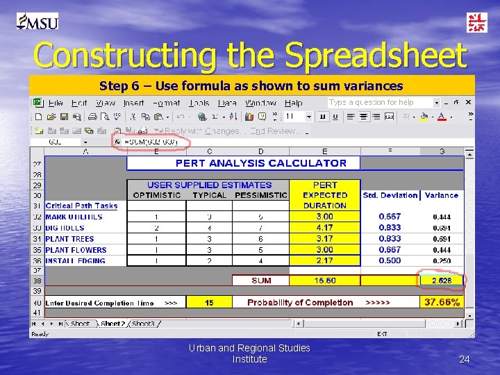 Constructing the Spreadsheet Step 6 – Use formula as shown to sum variances Urban