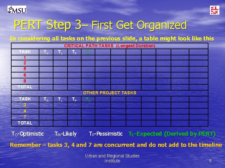 PERT Step 3– First Get Organized In considering all tasks on the previous slide,