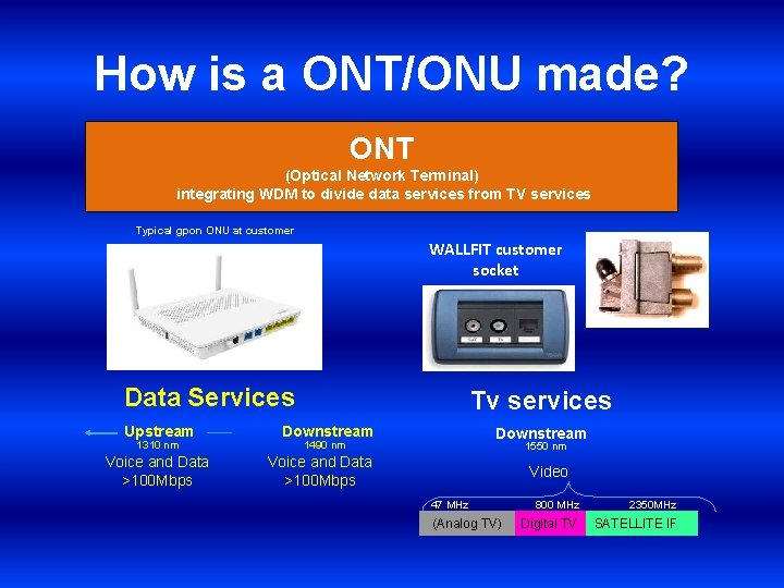 How is a ONT/ONU made? ONT (Optical Network Terminal) integrating WDM to divide data