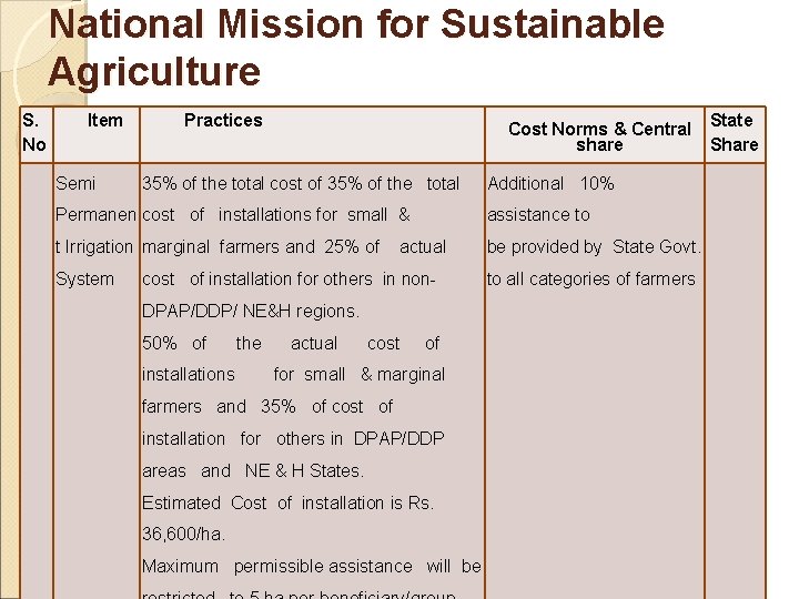 National Mission for Sustainable Agriculture S. No Item Practices State Cost Norms & Central