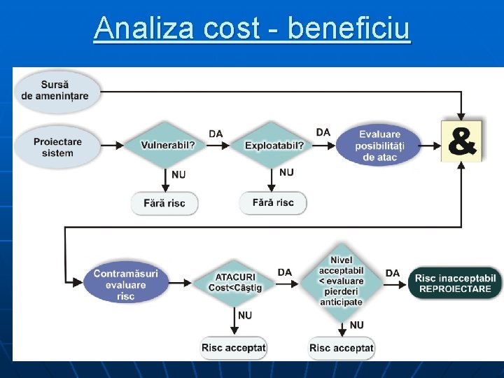 Analiza cost - beneficiu 