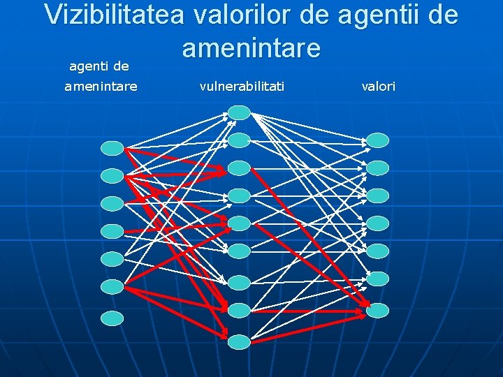 Vizibilitatea valorilor de agentii de amenintare agenti de amenintare vulnerabilitati valori 