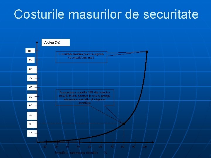 Costurile masurilor de securitate Costuri (%) 100 O securitate maximă poate fi asigurată cu