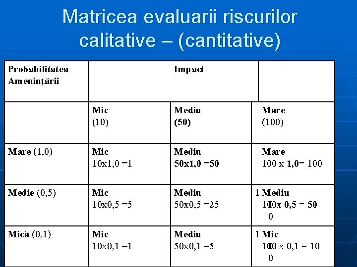 Matricea evaluarii riscurilor calitative – (cantitative) Probabilitatea Ameninţării Impact Mic (10) Mediu (50) Mare